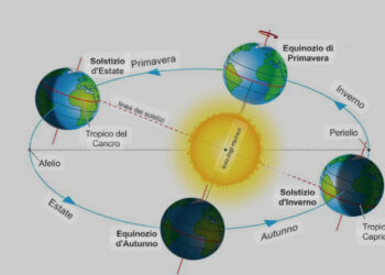 Solstizio d’inverno 2024: il giorno più corto dell’anno arriva il 21 dicembre
