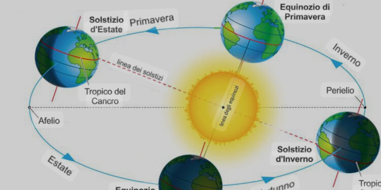 Solstizio d’inverno 2024: il giorno più corto dell’anno arriva il 21 dicembre